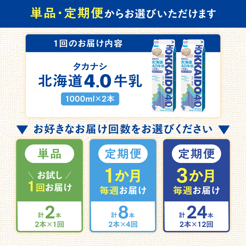 【発送回数が選べる】北海道4.0牛乳(1,000ml×2本)_H0016-039