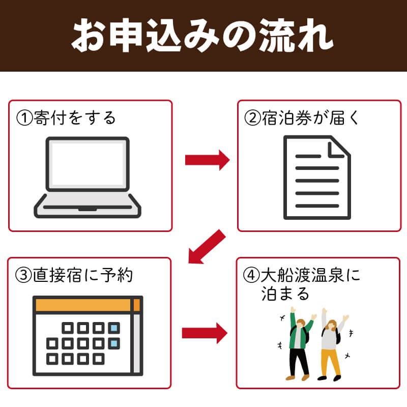 岩手三陸 絶景温泉 大船渡温泉 宿泊ギフト券 60,000円分（10,000円分×6枚）温泉 露天風呂 宿 宿泊 旅行券 グルメ 旅行 絶景 夕日 海の幸 天然温泉 国内旅行 旅 観光 岩手 大船渡