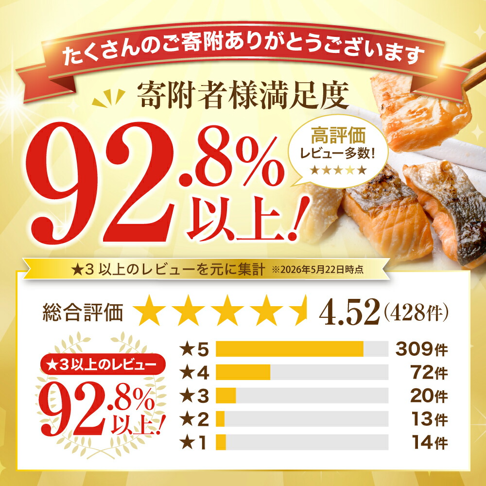 銀鮭 切り落とし 600g×2パック (合計1.2kg)