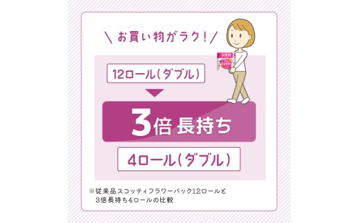 トイレットペーパー 【 ダブル 】 スコッティ 75m 3倍長持ち 24ロール ( 4ロール × 6パック) ダブル ホワイト 香り付き 日用品 防災 備蓄 消耗品 新生活 生活用品 生活雑貨