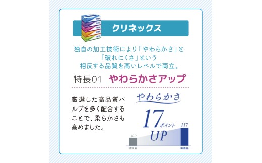 ティッシュ クリネックス 5箱入 × 6パック トイレットペーパー ダブル 3倍長持ち 4ロール × 6パック 香り付き フラワーパック 日用品 長持ち 防災 備蓄 消耗品 生活雑貨 生活用品