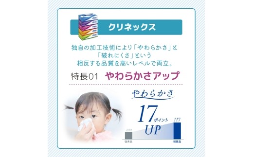 ティッシュ クリネックス 5箱入 × 4パック トイレットペーパー シングル フラワーパック 3倍長持ち 4ロール × 4パック 香り付き セット 日用品 長持ち 防災 備蓄 消耗品 生活雑貨