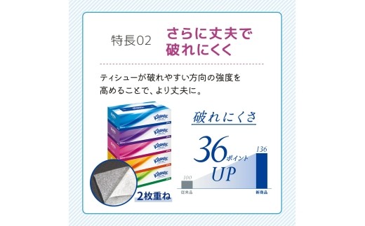 ティッシュ クリネックス 5箱入 × 4パック トイレットペーパー シングル フラワーパック 3倍長持ち 4ロール × 4パック 香り付き セット 日用品 長持ち 防災 備蓄 消耗品 生活雑貨