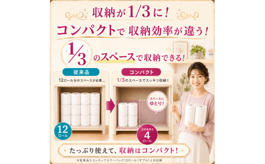 トイレットペーパー 【 ダブル 】 スコッティ 75m 3倍長持ち 48ロール ( 4ロール × 12パック) ダブル ホワイト 香り付き 日用品 防災 備蓄 消耗品 新生活 生活用品 生活雑貨