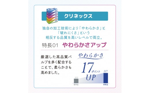 トイレットペーパー 48個 ティッシュ 60箱 クリネックス トイレットペーパー ダブル 3倍長持ち 香り付き フラワーパック 日用品 長持ち 防災 備蓄 消耗品 生活雑貨 生活用品 トイレット