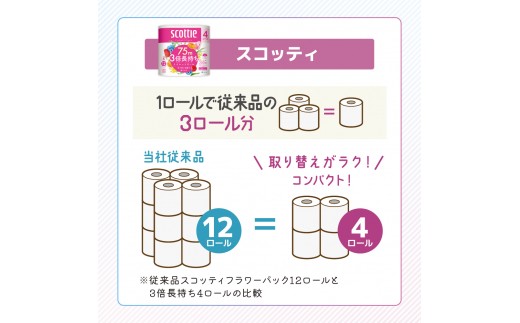 トイレットペーパー 48個 ティッシュ 60箱 クリネックス トイレットペーパー ダブル 3倍長持ち 香り付き フラワーパック 日用品 長持ち 防災 備蓄 消耗品 生活雑貨 生活用品 トイレット