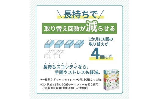 定期便 ティッシュ スコッティ フラワーボックス 5箱 × 1パック《 6ヶ月ごと計 2回 》 [№5704-1881]