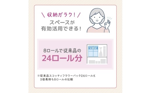 トイレットペーパー ダブル スコッティ 3倍長持ち 8ロール ( 8ロール × 1パック ) フラワーパック [№5704-1997]