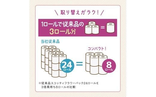 定期便 トイレットペーパー ダブル スコッティ 3倍長持ち 8ロール × 6パック《 4ヶ月ごと計 3回 》 フラワーパック [№5704-2007]