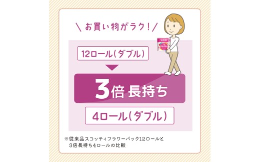 トイレットペーパー 【 ダブル 】 スコッティ 75m 3倍長持ち 24ロール ( 4ロール × 6パック) ダブル ホワイト 無香料 日用品 防災 備蓄 消耗品 新生活 生活用品 生活雑貨