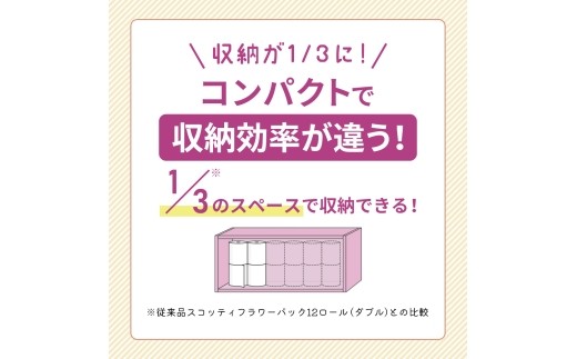 【 6ヶ月ごと計 2回お届け 】キッチンペーパー 6パック入 スコッティ ファイン 1ロール 3倍 150カット トイレットペーパー ダブル 4ロール × 6パック フラワーパック