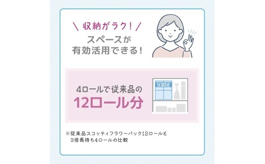 【 6ヶ月ごと計 2回お届け 】キッチンペーパー 4パック入 スコッティ ファイン 1ロール 3倍 150カット トイレットペーパー シングル フラワーパック 16ロール (4ロール × 4パック)
