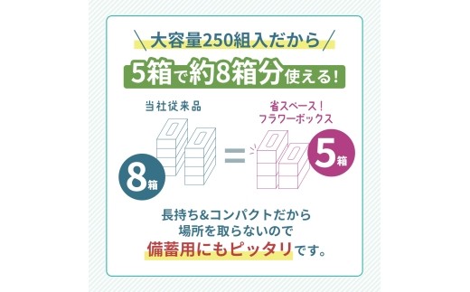 ティッシュ スコッティ 5箱×6パック 合計30箱  ボックスティッシュ フラワーボックス ティッシュペーパー BOXティッシュ 箱ティッシュ 日用品 消耗品 生活用品 常備品 必需品  日本製