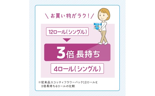 定期便 トイレットペーパー シングル スコッティ フラワーパック 3倍長持ち 144ロール ( 4ロール × 12パック ) 《 4ヶ月ごと 計  3回 》香り付き [No.5704-1185]