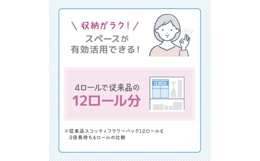 定期便 トイレットペーパー シングル スコッティ フラワーパック 3倍長持ち 144ロール ( 4ロール × 12パック ) 《 4ヶ月ごと 計  3回 》香り付き [No.5704-1185]