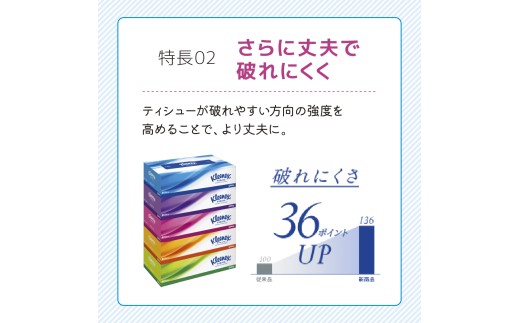 ティッシュ クリネックス 5箱×6パック 合計30箱 ボックスティッシュ ティッシュペーパー BOXティッシュ 箱ティッシュ 日用品 消耗品 生活用品 常備品 必需品 日本製 防災備蓄 備蓄 防災