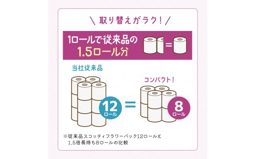 トイレットペーパー 【 ダブル 】 スコッティ 37.5m 1.5倍長持ち 64ロール ( 8ロール × 8パック) ダブル ホワイト 香り付き 日用品 防災 備蓄 消耗品 新生活 生活用品