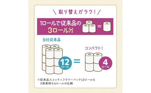 トイレットペーパー 【 ダブル 】 スコッティ 75m 3倍長持ち 48ロール ( 4ロール × 12パック) ダブル ホワイト 無香料 日用品 防災 備蓄 消耗品 新生活 生活用品 生活雑貨