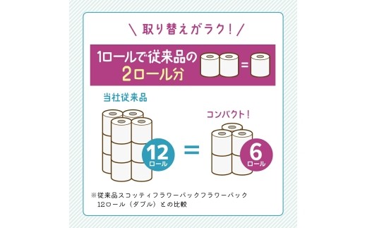 定期便 トイレットペーパー ダブル スコッティ 2倍長持ち 192ロール ( 12ロール × 4パック ) 《 3ヶ月ごと 計  4回 》 フラワーパック 香り付き [No.5704-1145]