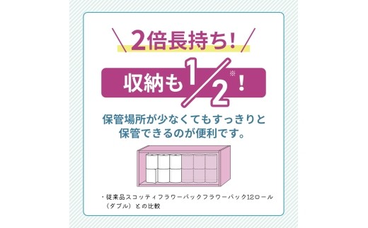 定期便 トイレットペーパー ダブル スコッティ 2倍長持ち 192ロール ( 12ロール × 4パック ) 《 3ヶ月ごと 計  4回 》 フラワーパック 香り付き [No.5704-1145]