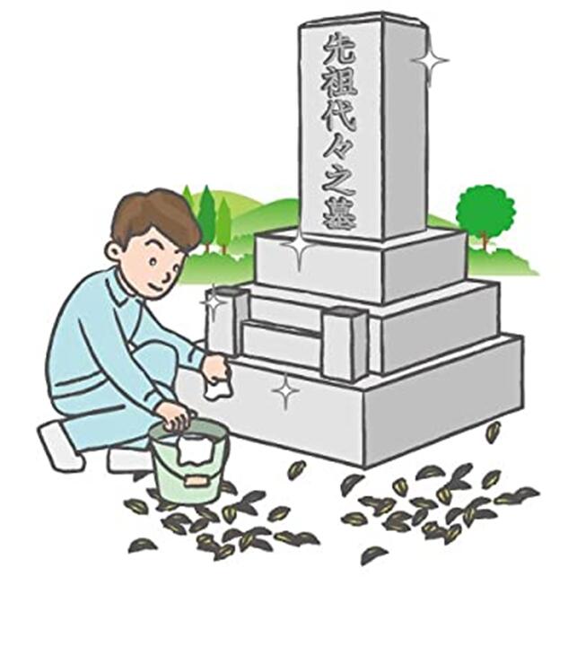 代行 お墓参り 内のお墓の掃除 献花サービス