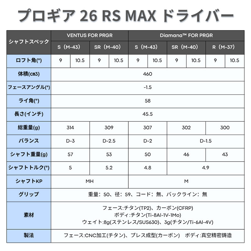 ゴルフクラブ ゴルフ プロギア 26 RS MAX ドライバー （9°/10.5°） Diamana (S/SR/R) VENTUS (S/SR) 2026 モデル 選べるスペック 神奈川県 平塚市