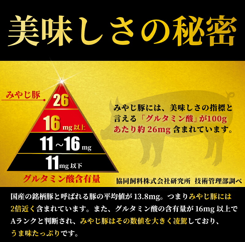 【バラ肉 もも肉 計900g】 みやじ豚 焼き肉 セット 豚 ブランド豚肉 国産 ぶたにく ぶた ブタ buta ばら肉 モモ肉 バラ もも やきにく BBQ バーベキュー 真空 パック ポーク