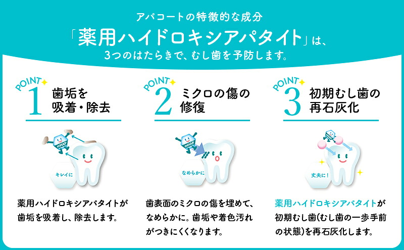 歯磨き粉 4個 セット アパコート ヤクルト 歯磨き粉 / 薬用 歯周病ケア 歯みがき はみがき ハミガキ 口臭予防 美白 ケア 医薬部外品 美白 予防 口臭 歯肉炎 歯周病 虫歯予防 歯 歯医者 歯