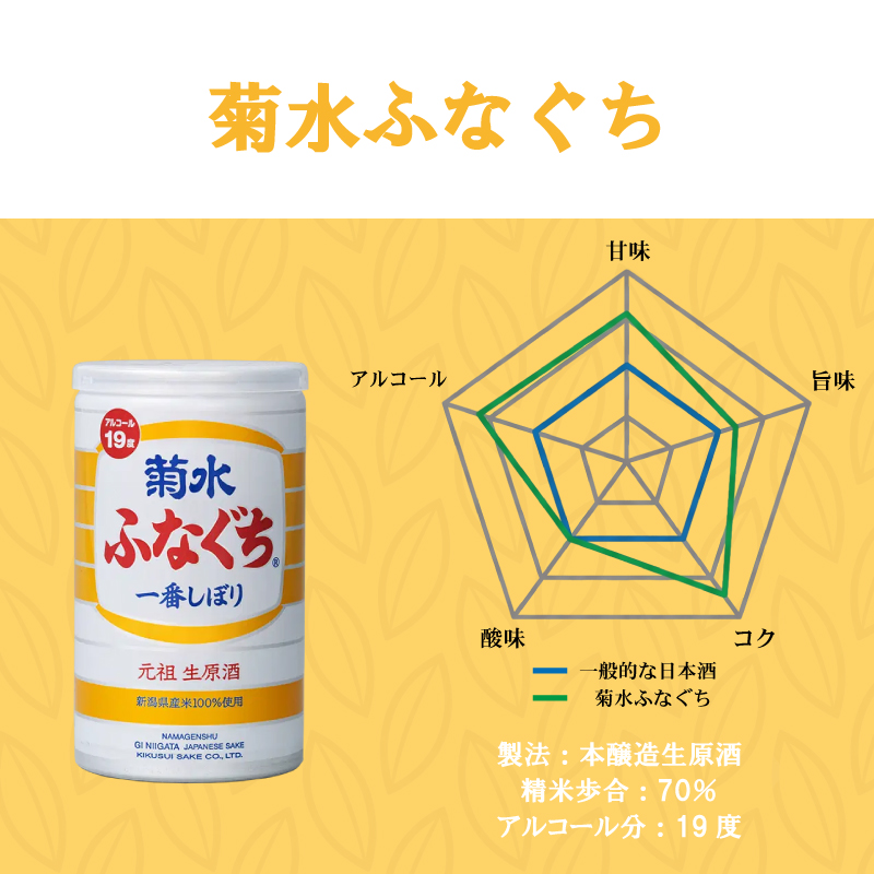 菊水 ふなぐち 2種 各3本 セット 200ml × 6本 日本酒 新潟 酒 お酒 地酒 本醸造生原酒 一番しぼり 本醸造 生原酒 缶 ギフト プレゼント 贈答 新発田 菊水酒造 新潟県 新発田市 kikusui006