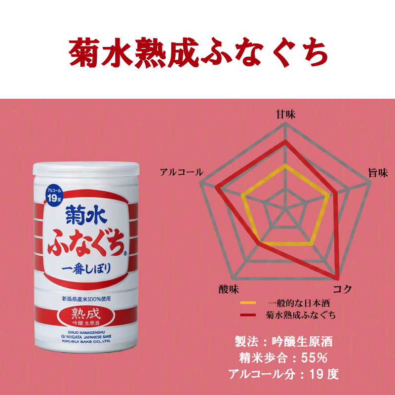 菊水 ふなぐち 2種 各3本 セット 200ml × 6本 日本酒 新潟 酒 お酒 地酒 本醸造生原酒 一番しぼり 本醸造 生原酒 缶 ギフト プレゼント 贈答 新発田 菊水酒造 新潟県 新発田市 kikusui006