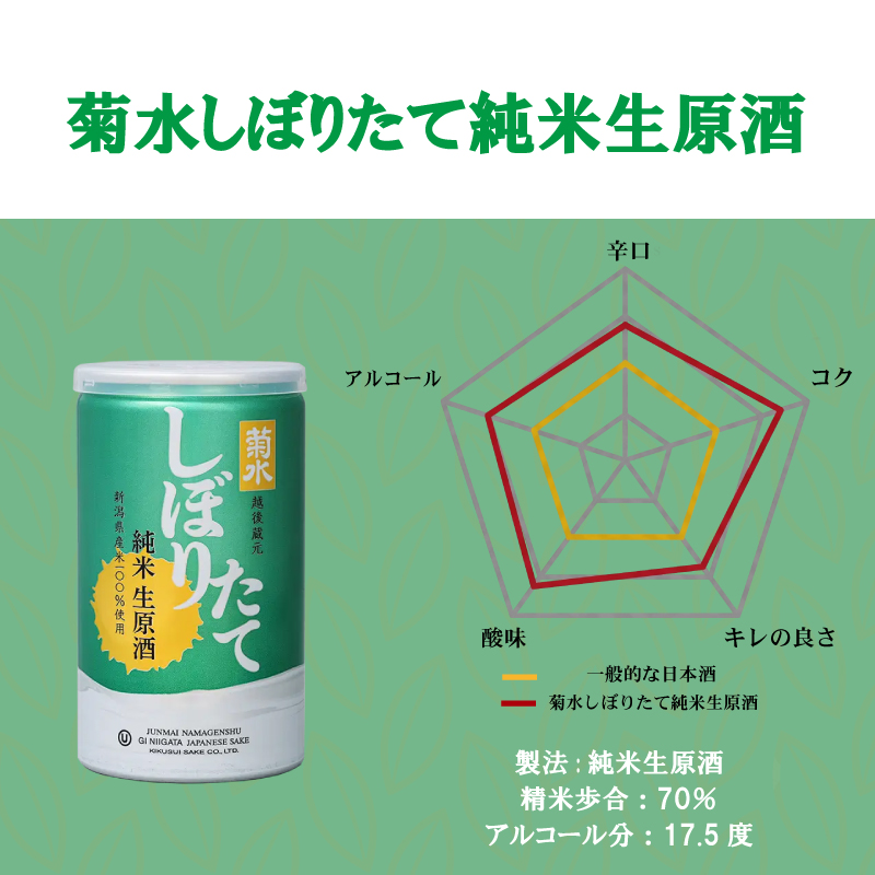 菊水 ふなぐち 200ml × 6本 2種 各3本 日本酒 ふなぐち しぼりたて 純米生原酒 新潟 酒 お酒 地酒 本醸造生原酒 一番しぼり 本醸造 生原酒 常温 缶 ギフト  贈答 新発田 菊水酒造 新潟県 新発田市 kikusui007