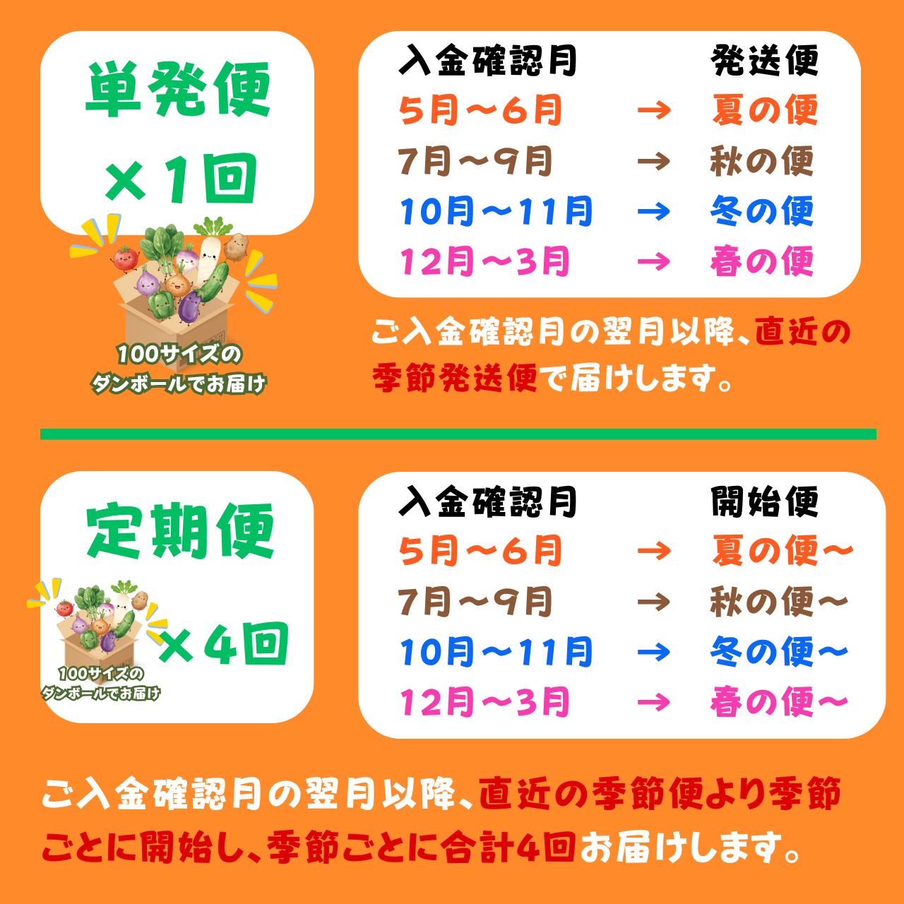【ふるさと納税】【市場直送】【選べる単発便・定期便】市場担当者が目利き!青果市場直送おまかせ旬の野菜セット