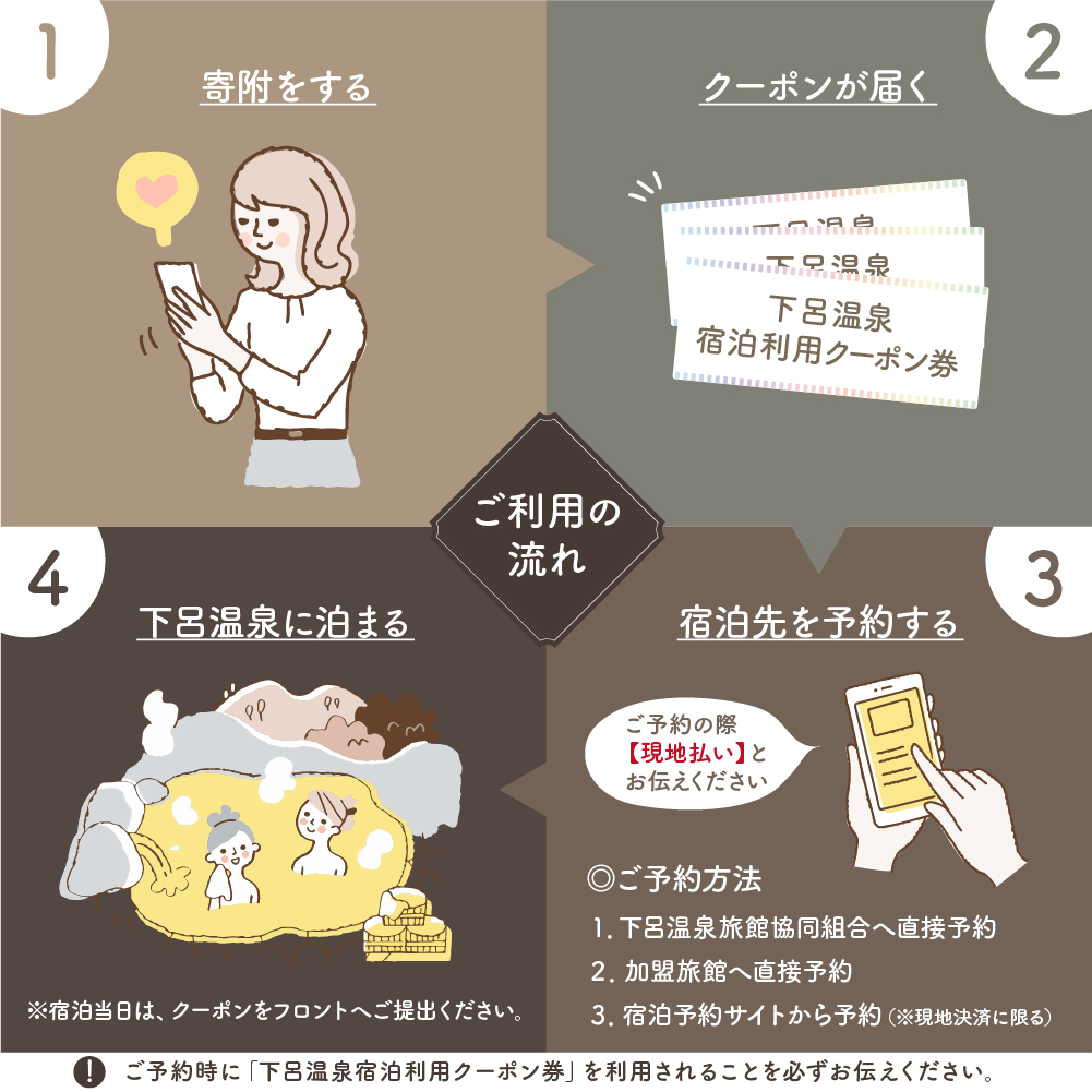 南飛騨・馬瀬川温泉【美輝の里】宿泊補助券 6,000円分~30,000円分