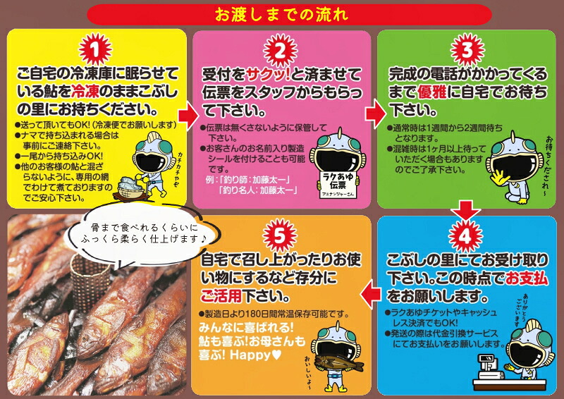 ＼あなたの鮎をこぶしの里が代わりに煮ます／ ラクあゆチケット 10,000円分 七宗町 加工サービス チケット 加工 真空パック 甘露煮 川魚 鮎 鮎甘露煮 あゆ ます こぶしの里