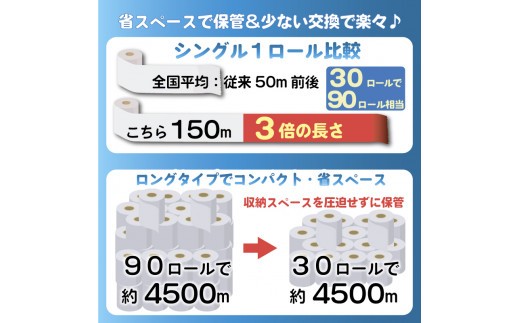 訳あり トイレットペーパー 30個入り シングル 3倍巻き 長尺 150m 無香料 香りなし エコ 包装 芯付き SDGs 再生紙 100％ 日用品 雑貨 消耗品 防災 備蓄 収納 シャワー    静