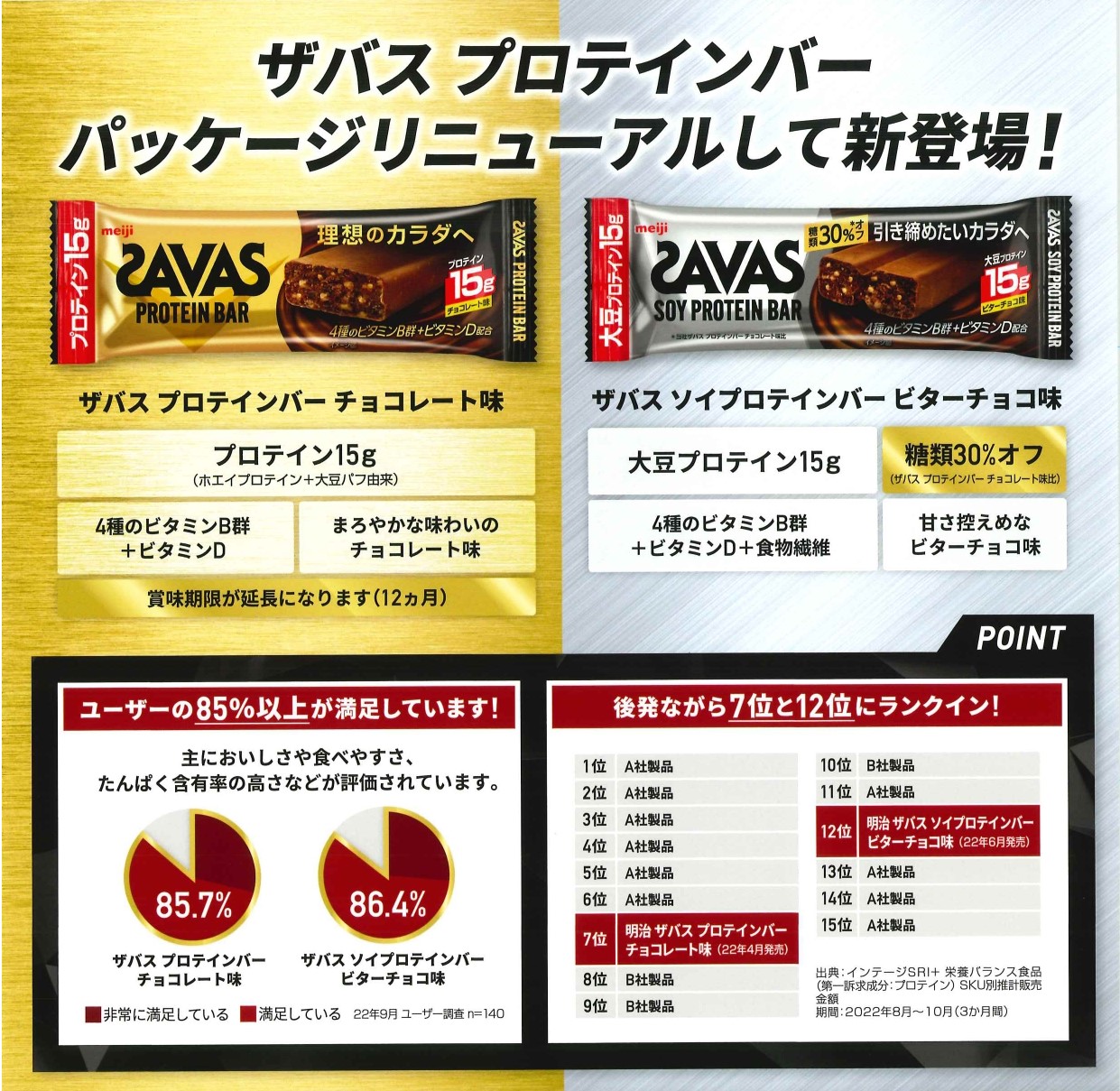 ザバス プロテインバー チョコレート 味 計60個 1箱 12個入り × 5個 チョコ 明治 筋トレ 食品 手軽 タンパク質 スポーツ お菓子 おかし おやつ