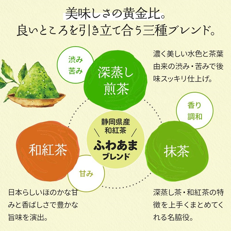 【抹茶】抹茶入り 深蒸し 濃い茶 ティーバッグ 2種 100 パック × 2 袋 こくうま ブレンド かぶせ茶 かぶせ煎茶 深蒸し煎茶 丸新柴本製茶 ふわあま ブレンド 国産抹茶  甘
