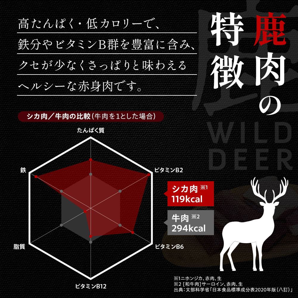 ジビエ肉(鹿・猪)詰め合わせセット1kg