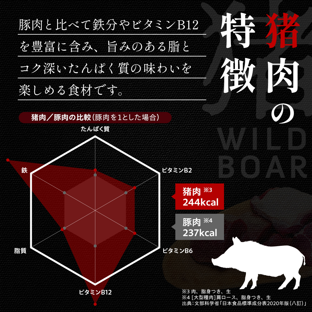 ジビエ肉(鹿・猪)詰め合わせセット1kg