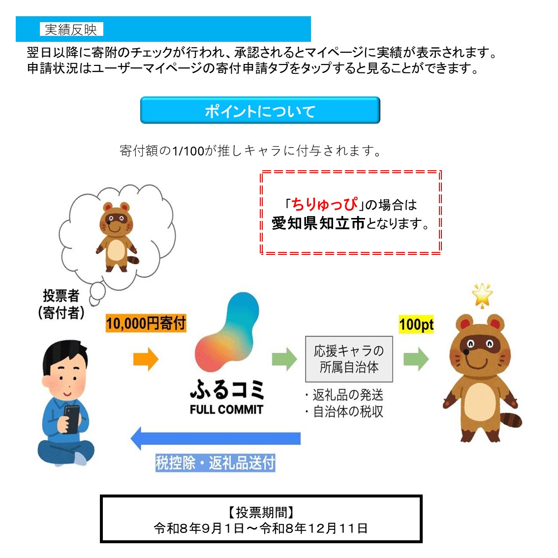 【返礼品なし】「つながる桜プロジェクト」に対する応援寄附