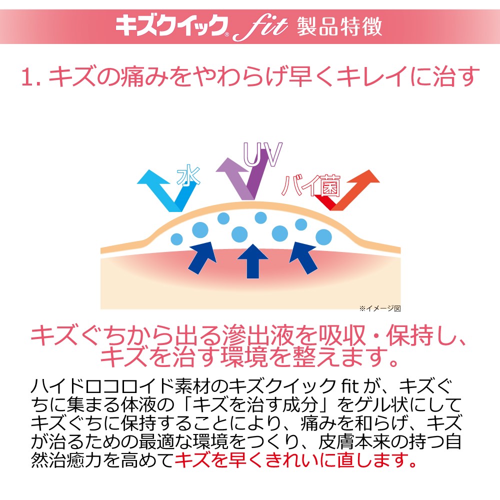 超薄型 ハイドロコロイド 絆創膏 5種計56枚 セット ばんそうこう 備蓄 防災 日用品 生活雑貨 消耗品 絆創膏 防災グッズ 救急 衛生用品 日用品 傷 キズ ばんそうこう 救急用品 防災グッズ