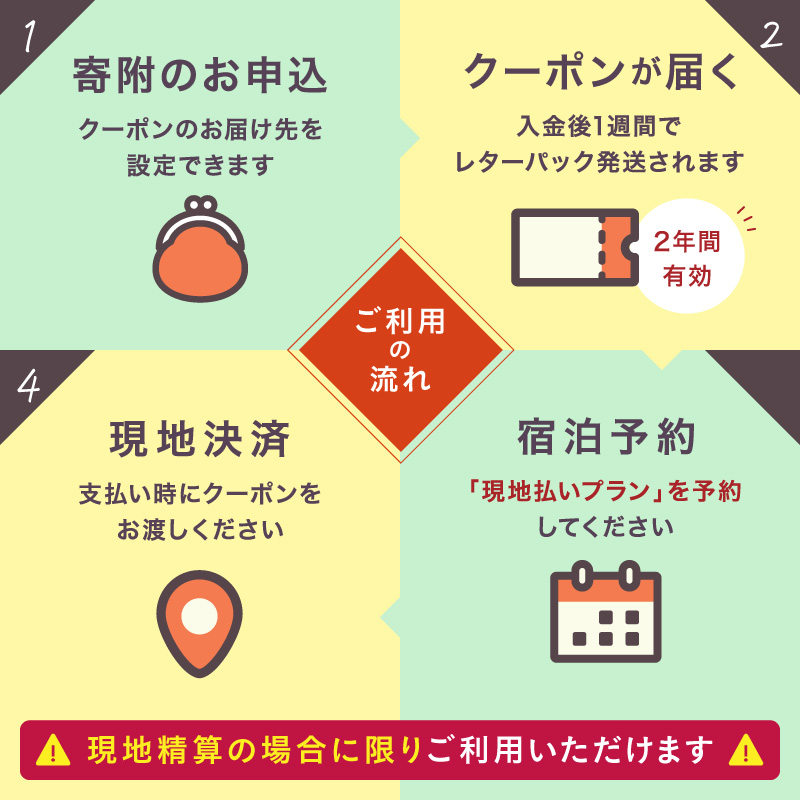 【京丹後市観光公社】京丹後宿泊クーポン　１枚（12,000円分）旅行券 市内の宿泊施設で使える 宿泊券 チケット 旅行 クーポン 旅 ギフト 全国旅行支援 併用可能 カニ 温泉 海水浴　GK00007