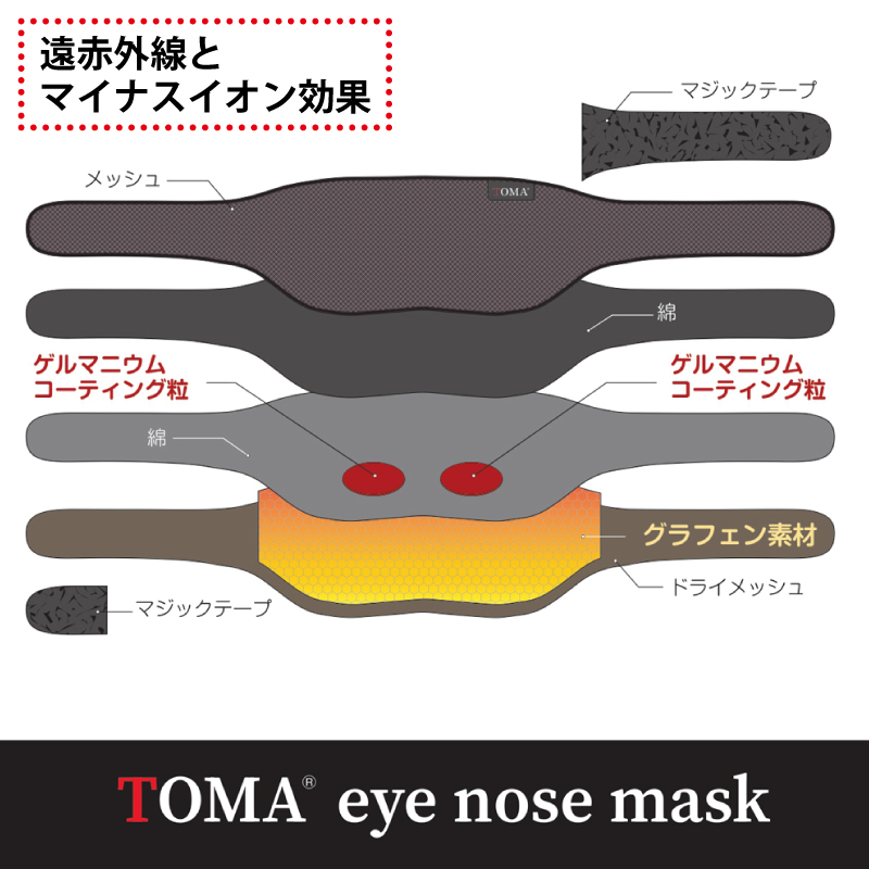 【スピード発送】TOMA eye nose mask アイノウズマスク 030D243