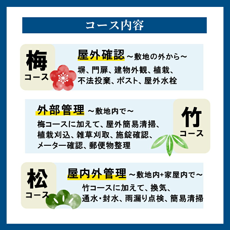 空き家管理 年4回 松 竹 梅コース 外観 門塀 植栽 雑草 不法投棄 確認 ポスト 水道 チェック 看板設置 完了報告