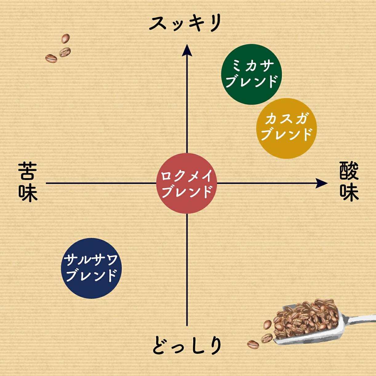 コーヒー ドリップバックコーヒー 8種 40パック セット プレミアム ギフト 飲み比べ ドリップバック 珈琲 こーひー 小分け 大容量 スペシャルティコーヒー ドリップ 本格ドリップコーヒー 人気
