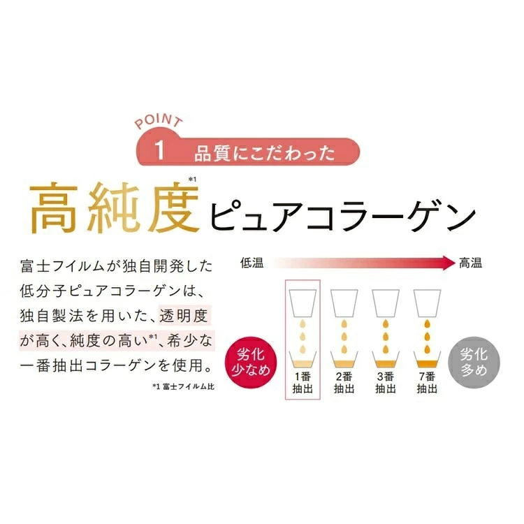 富士フイルム 《ドリンク》アスタリフト ピュアコラーゲン10000 30mL×10本 ／ コラーゲンドリンク 美容ドリンク ギフト プレゼント ノンカフェイン【film0001】