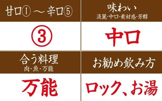 米焼酎黒潮１５年　２５度　1.8L【miy108】