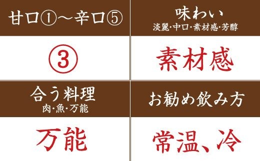 【予約】清酒紀伊国屋文左衛門にごり純米酒　1.8L　2022年2月頃発送予定【miy112】