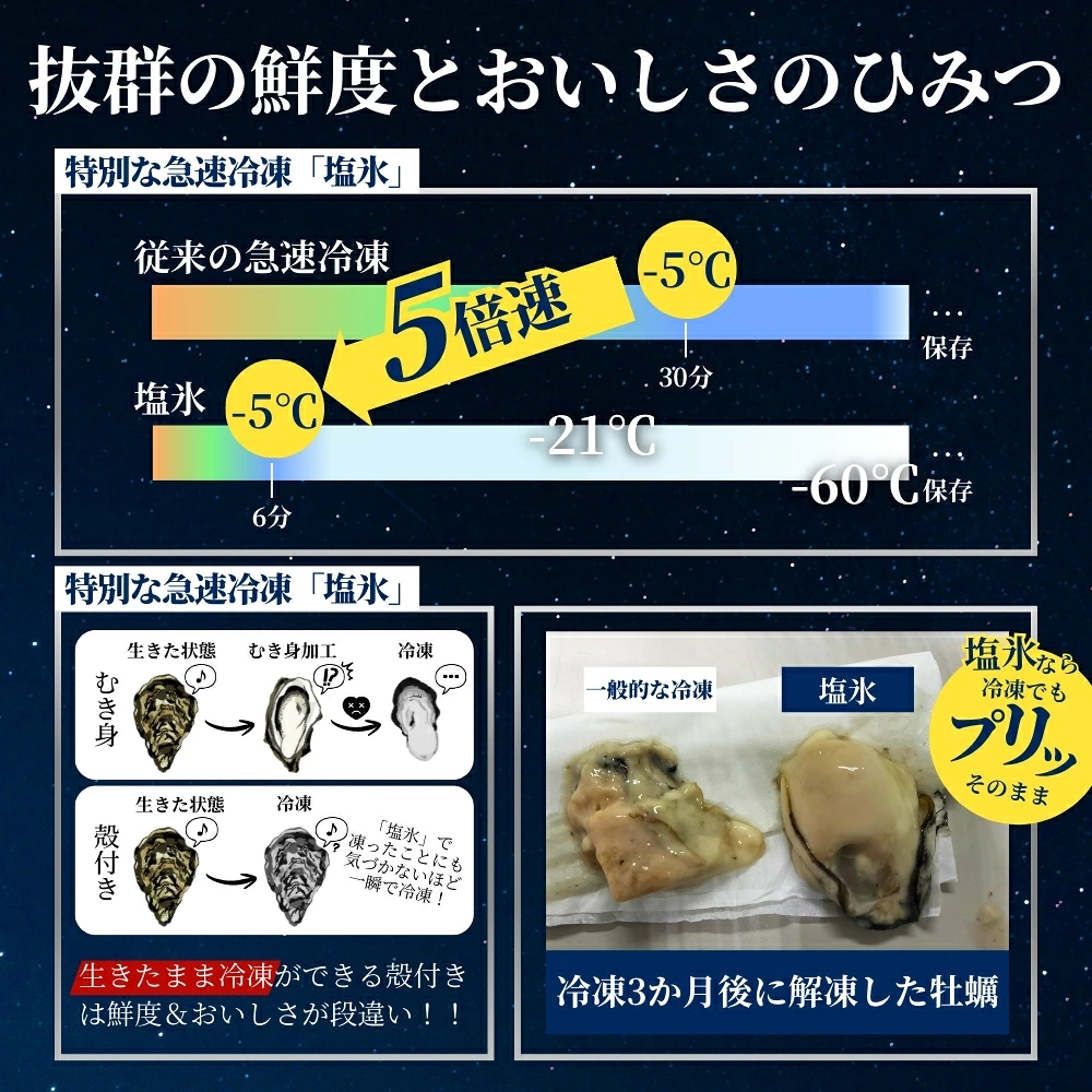 新登場!【特別な急速冷凍で美味しさそのまま】国産冷凍牡蠣 加熱用 殻付き 【選べるサイズ・個数】 牡蠣 カキ 海鮮 和歌山 すさみ町