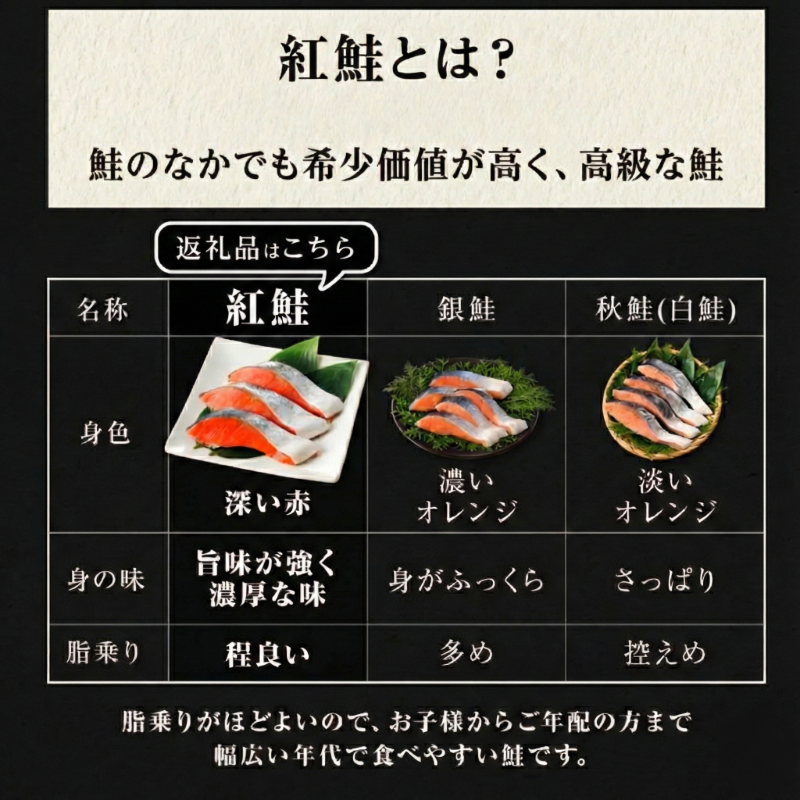 訳あり 紅鮭 切り身 厚切り 1.2kg 天然 甘塩 塩紅鮭 鮭 さけ しゃけ サケ シャケ 切身 カマ レンジ サーモン 塩 魚 焼き魚 海鮮 魚介 魚介類 家庭用 冷凍 徳島 小松島